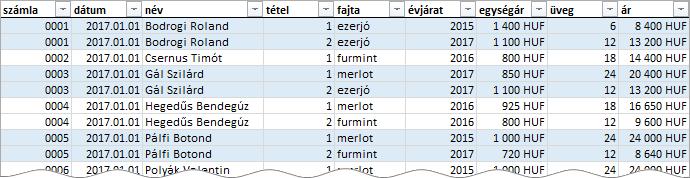 a statisztikai értékek feldolgozása A pivot táblában négy számított objektumot hozhatunk létre.