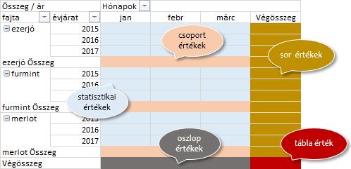 eljárások-, alatta a mező- és a tétel-lista. Utóbbi kettő csak akkor aktív, ha a kiválasztott számítás paraméter megadását igényli.