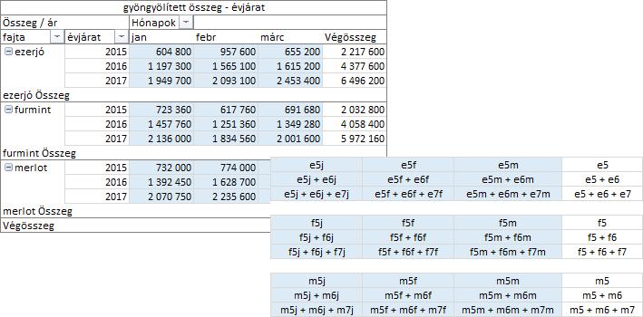 A mező-paraméter legyen újra a évjárat.