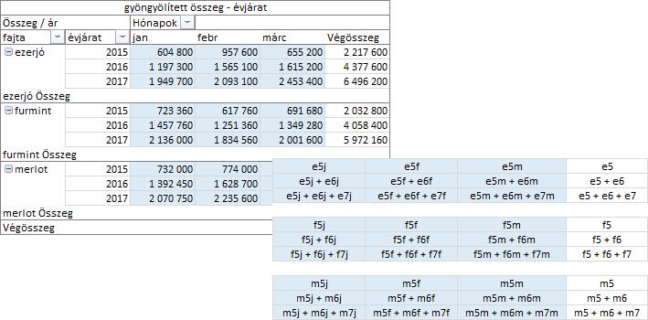 A mező-paraméter legyen újra a évjárat.