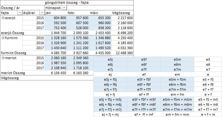 statisztikai értékeket és a sor értékeket göngyölíti,