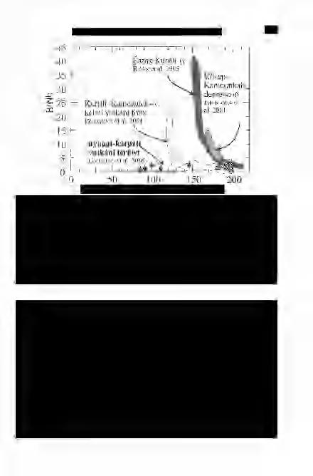 GMÉLINC К. et al.: A bór geokémiai szereve szubdukciós zónákban 567 Távolság (km) a feltételezett szubdukciós szutúrától 3. ábra.