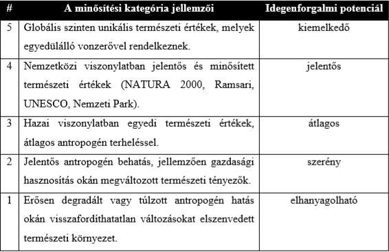 A természeti környezet minősítési kategóriái http://old.foldrajz.
