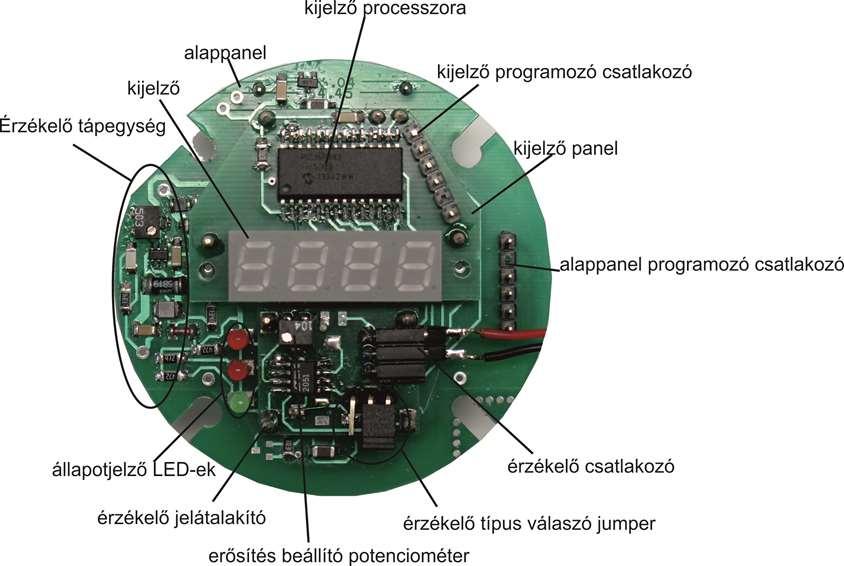 Jelfeldolgozó elektronika: az alábbi fő egységekből épülhet fel: o o o o o o Alappanel Érzékelő jelátalakító panel Kijelző panel Jelfogó kimeneti modul 4 20 ma kimeneti modul Fűtő és fűtés szabályozó