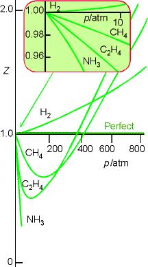 I. ÖKÉLEES GÁZ KÉMII Grafikusa: a tökéletes gáz kémiai oteciálja ltől függ, aráyossági téyező az R szorzat. stadard állaotot -ba éri el. Ha, akkor μ -.