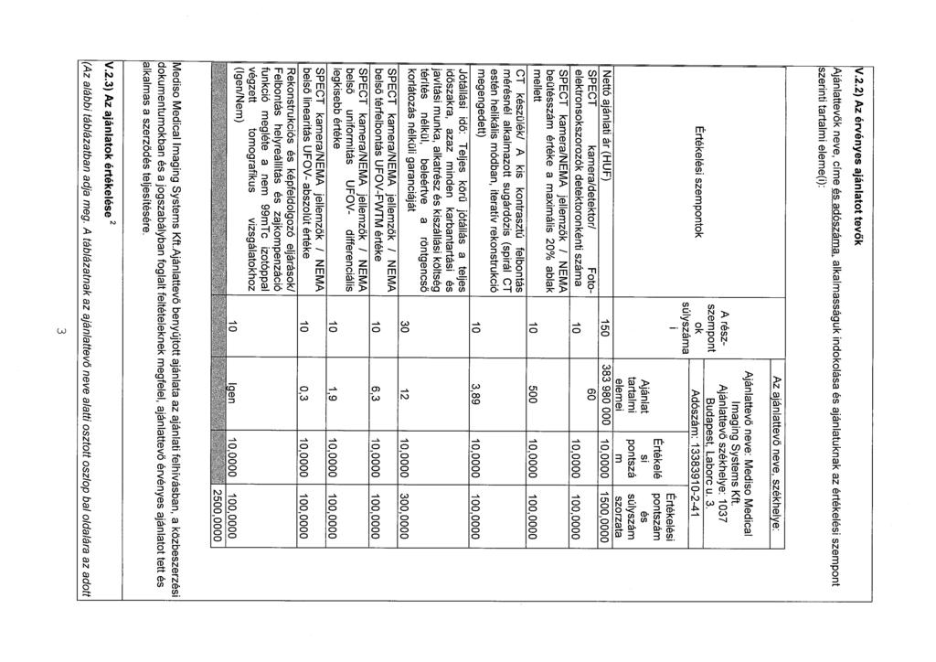 V.2.2) Az érvényes ajánlatot tevők P~jánlattevők neve, címe ~ alkalmasságuk indokolása és ajánlatuknak az értékelési szempont szerinti tartalmi eleme(i): Az ajánlattevő neve, székhelye: Ajánlattevő