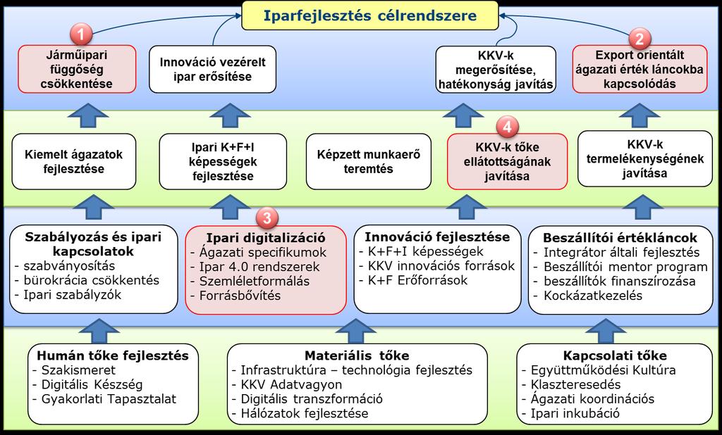 A fenntarthatósági