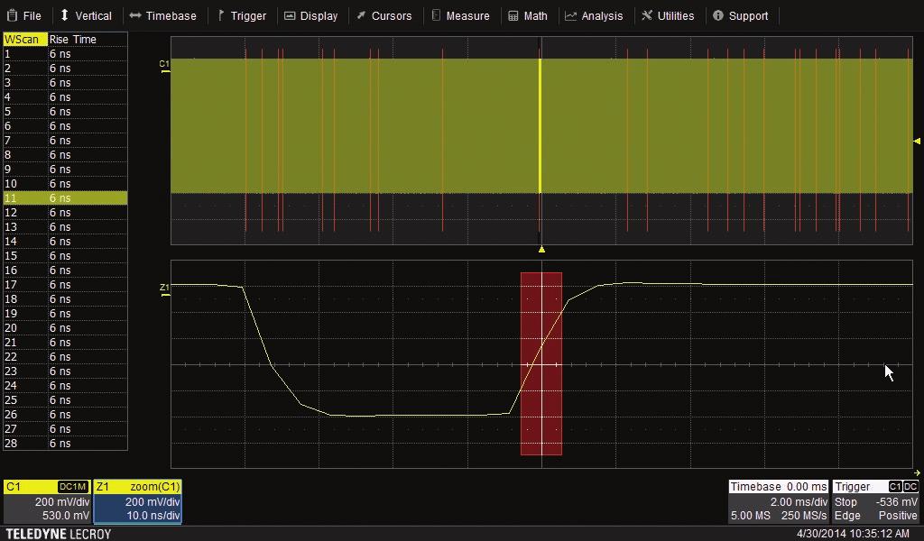 ADVANCED ANOMALY DETECTION Combining a fast waveform update rate of 130,000 waveforms/second with History mode waveform playback and WaveScan search and find, the WaveSurfer 3000 is an outstanding