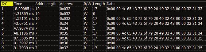 Protocol Analysis with Serial Trigger and Decode Debugging serial data busses can be confusing and time consuming.