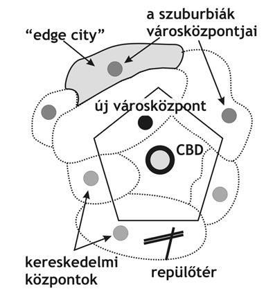 További városmodellek White szintézise: Vance "urban realms" modellje A magterület (CBD); Stagnálás zónája (slumosodás és a revitalizáció fő színtere); Szegregált szegénynegyedek, valamint elit