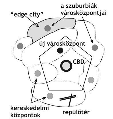 További városmodellek White szintézise: Vance "urban realms" modellje A magterület (CBD); Stagnálás zónája (slumosodás és a revitalizáció fő színtere); Szegregált szegénynegyedek, valamint elit