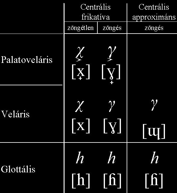 doh, almanach, sah,