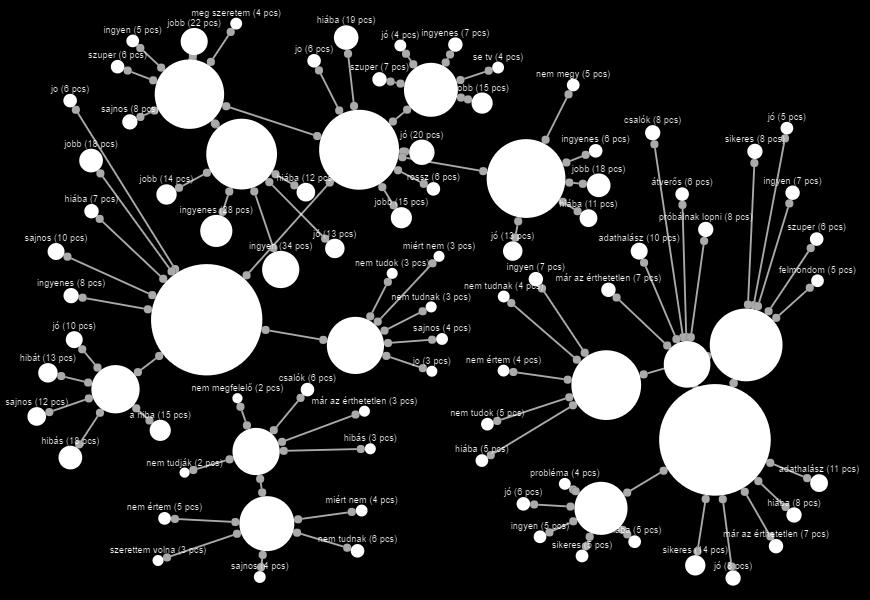 Az Említésgráf nevű grafikonunk pedig jól mutatja, hogy mik a gyakori témák a releváns említésekben, ezek milyen gyakran szerepelnek együtt, és