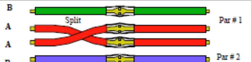 4. SPLIT (Trocado) Es una falla causada por un error de empalmería, donde el hilo de un par (normalmente A, debido a la similitud de color) es empalmado con él A de otro Par. Tabla 5.