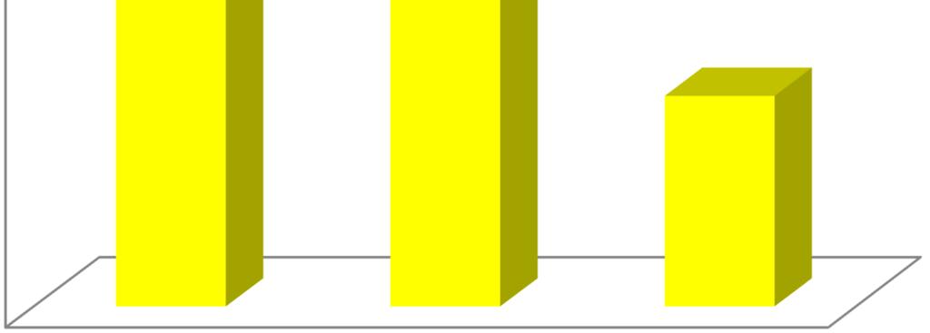 Az Éves energetikai jelentés a következő fejezeteket tartalmazza. 1. A tárgyévi és az előző két évi energiafogyasztási adatok ( ). 2. Az energiafogyasztási adatok értékelése. 3.