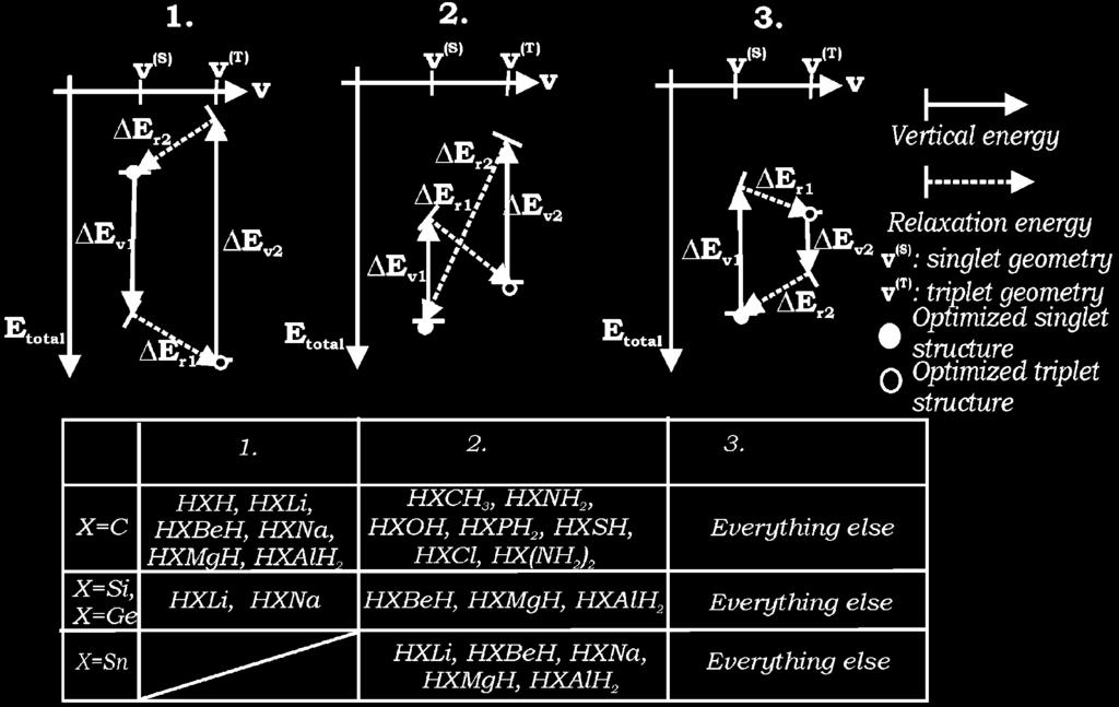 Spin-Philicity and Spin-Donicity J. Phys. Chem. A, Vol. 108, No. 3, 2004 495 Figure 2. Total energy (E total) vs the external potential (V). Relative stability of singlet and triplet states. Figure 4.