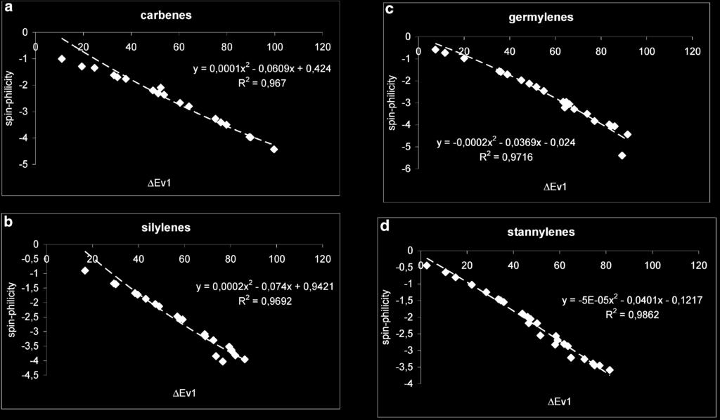 496 J. Phys. Chem. A, Vol. 108, No. 3, 2004 Oláh et al. + Figure 6.