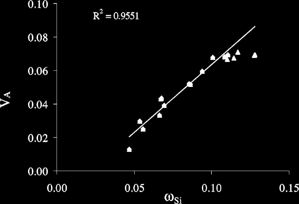 Hard-Soft Acid-Base Interactions J. Phys. Chem. A, Vol. 109, No. 8, 2005 1613 Figure 3.