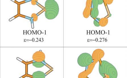 Figure 20 Molecular orbitals of compounds 1 and 11 The dimerization energies are