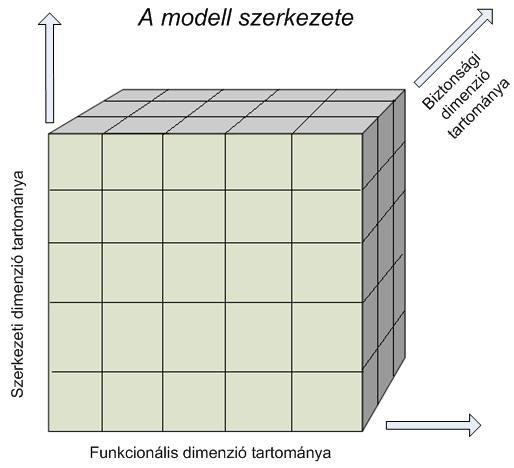 3.1 A mdell használata vizsgálathz A fenti hármdimenziós mdellt egy hárm ismeretlenes függvényként érdemes értelmezni.