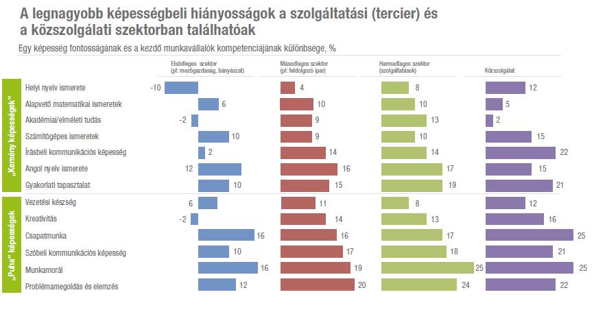 Forrás: Pedagógus online kutatás, 2014