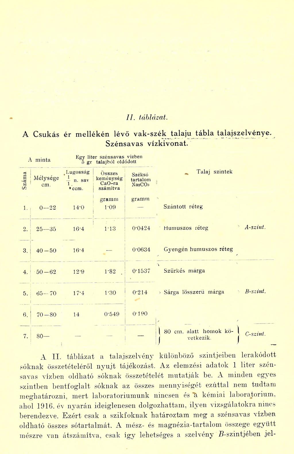 5 0 6 T R EITZ P É T E R (30) talajfajták közé tartoznék, ha nem