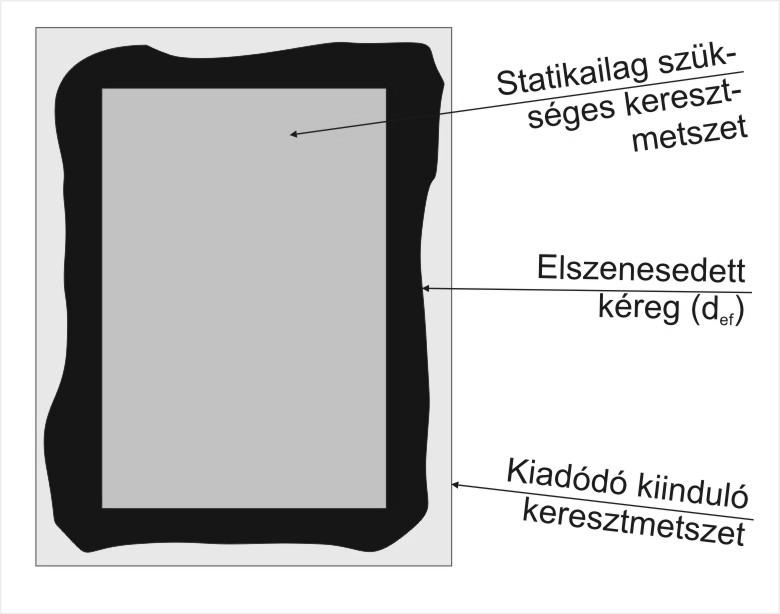 í (C5), ul,. 10. F űvl v II. Kpl vl hől. í (C5), ul.