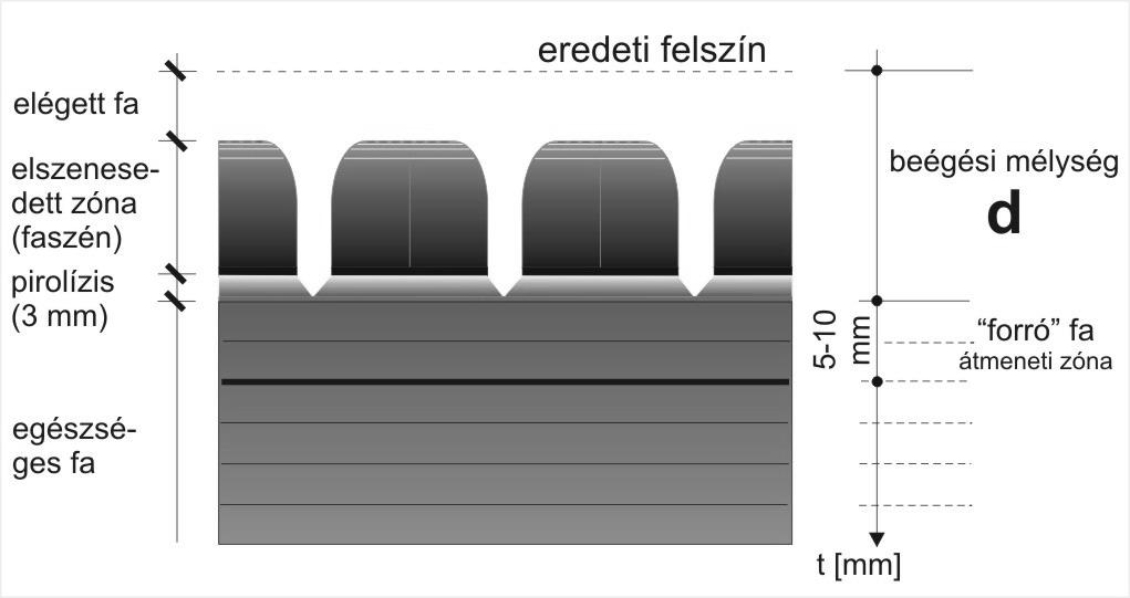 F - ú b F - b ly (l ly) p u l - BM Olp vy b: 1, (), 3 vy 4 lll!