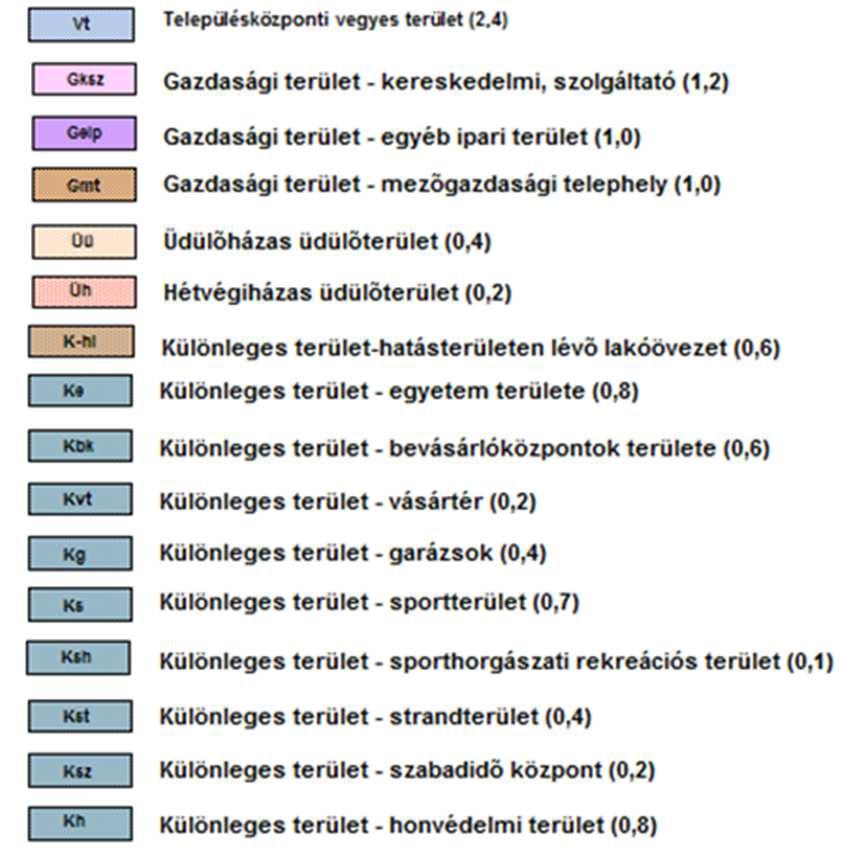 A módosításokkal érintett fejlesztések nem igénylik a meglévő infrastruktúra hálózat fejlesztését, nem jelölnek ki új beépítésre szánt területeket, és nem járnak zöld,- vízgazdálkodási, erdő és