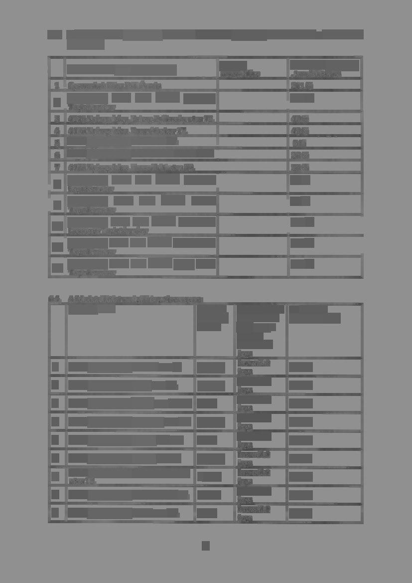 6.3. A feladatellátási helyenként felvehető maximális gyermek-, tanulólétszám a köznevelési intézmény feladatellátási hely megnevezése Gyermekek Háza Déli Óvoda 2 Gyermekek Háza Déli Óvoda Pitypang 3