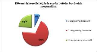 Általában az adóigazgatás költségeit az önkormányzat vagy az állam állja, ez alól kivételt képez a végrehajtás, itt a felmerült költségek többnyire az adóst terhelték.