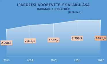 nem minősülő más vállalkozó, feltéve, hogy nettó árbevétele az adóévben - 12 hónapnál rövidebb adóév esetén napi arányosítással számítva időarányosan - nem haladta meg a 8 millió forintot, akkor az