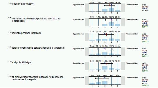 A jó-tanár diák viszonyt a tömegoktatás keretei között is sikerült megőrizni.