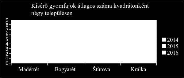 tapasztaltakhoz - az Asteracea és a Poaceae család.