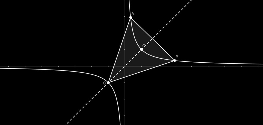 XII. osztály Javítókulcs.feladat Egy egyelő oldalú ABC háromszög midhárom csúcsa rajta va az f :, f x x függvéy grafikus képé. a) Határozd meg az ABC háromszög területét, ha súlypotjáak koordiátái,.
