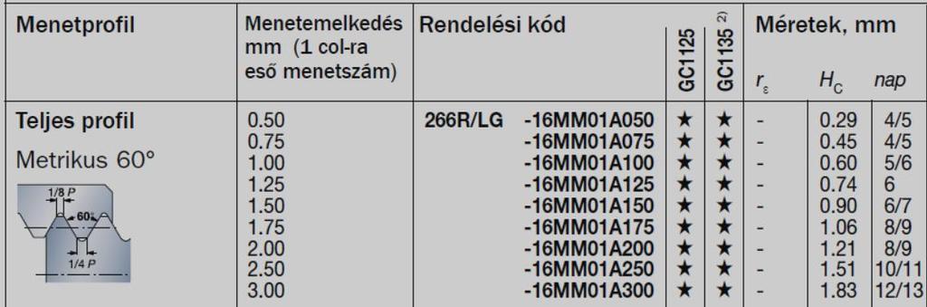 d. Az alábbi táblázat alapján határozza