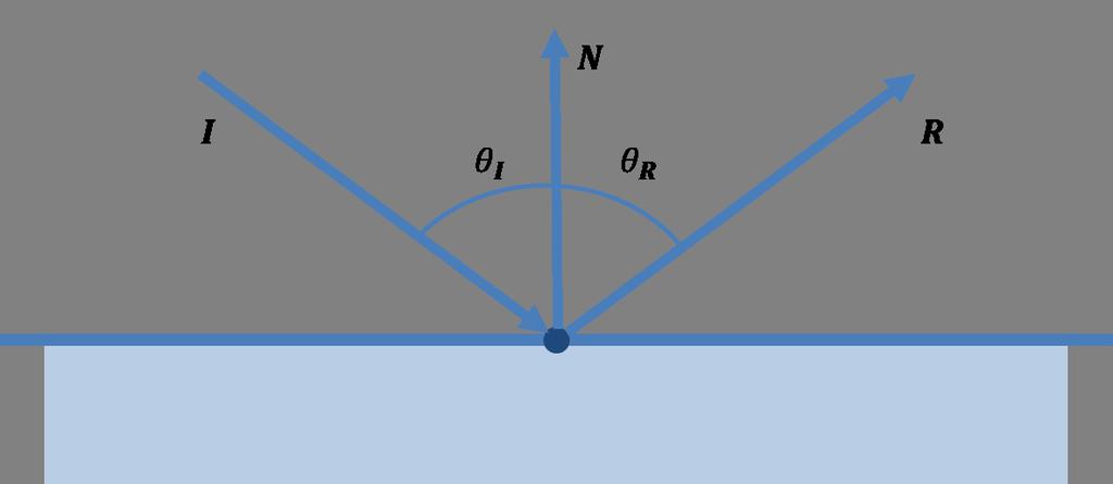 Környezet leképezés Leképező függvények - Cube map környezet leképezés