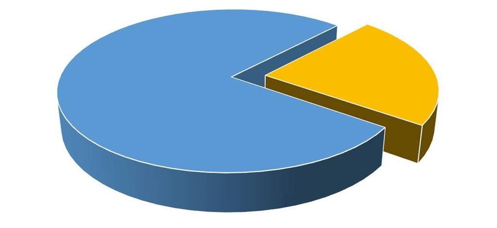 II. Összefoglaló a Társaság energiagazdálkodásáról Energiahordozónként vizsgálva a Társaság összesített -bázis évi- energiafelhasználását az alábbi ábrák szemléltetik.