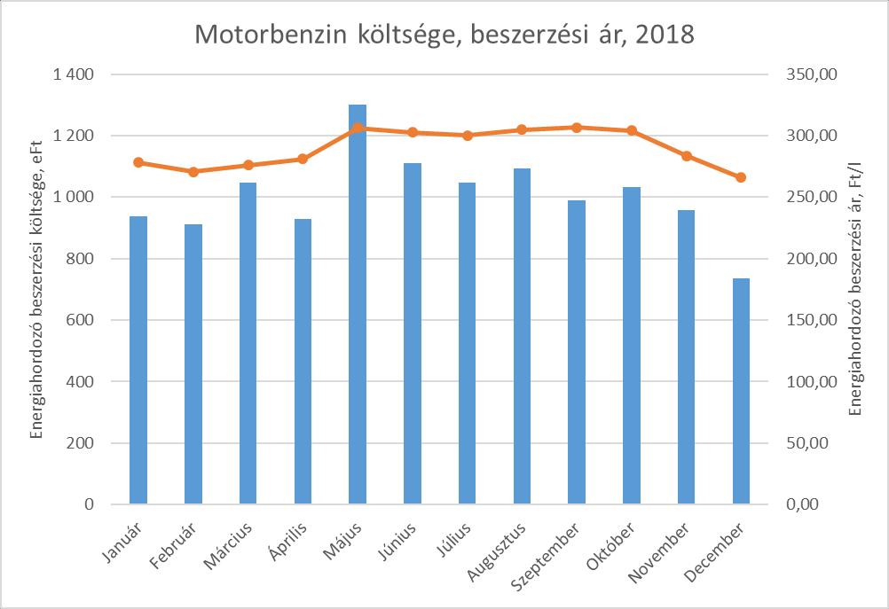 588 l volt, amely megfelel 407 MWh ekvivalens energiafogyasztásnak.