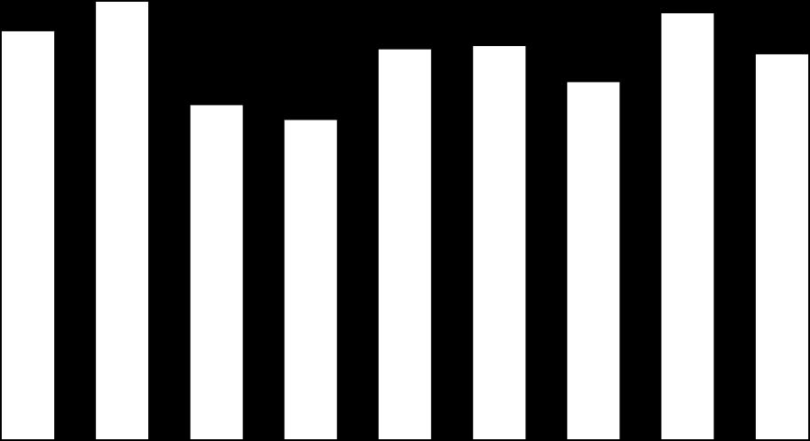 9 67 9 8 8 6 8 7 79 9 7 97 76 9 9 9 899 799 69 8 69 8 88 6 9 9 Összes bűncselekmény az ENyÜBS -8.