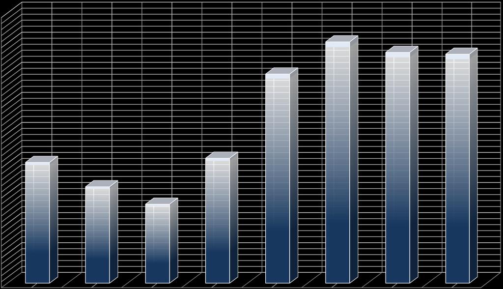 26,4 32,2 41,7 4,3 69,7 8,4 76,9 76,3 A Nagykátai Rendőrkapitányságon regisztrált, közterületen