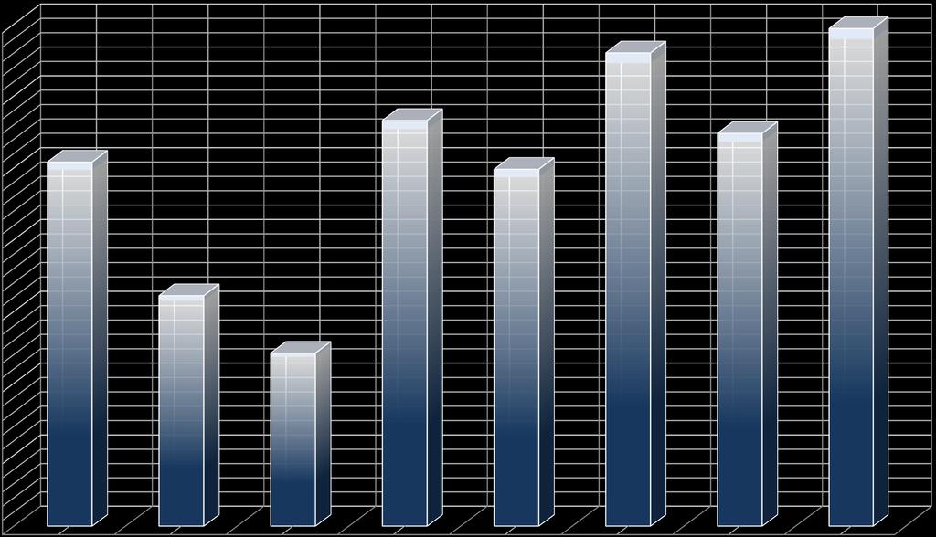 12,1 16,1 24,9 25,4 28,3 27,4 33, 34,7 A Nagykátai Rendőrkapitányságon regisztrált lopás