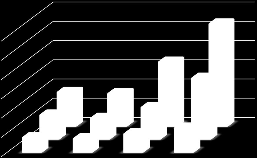 Doxorubicin: végpont-incidencia a kumulatív dózis és a kor függvényében, N=3.622 15 14.00% 12.00% 8.00% 6.00% 4.00% 2.00% 0.01 0.0001 Doxorubicin Küszöbdózis felett a betegek 15,6% 3 17.01% 25.00% 16.