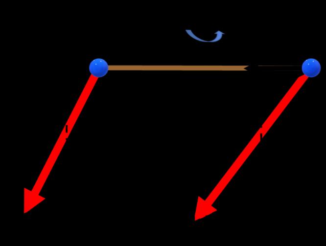 Coulomb- és Eötvös-inga A Coulomb-mérleg a