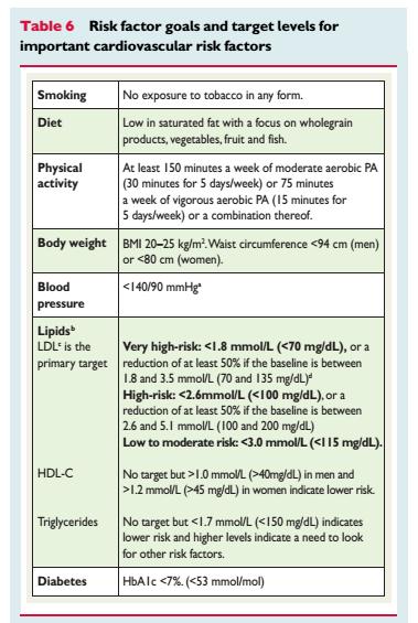Kockázati tényezők (ajánlás, ESC) : CV prevenció, guideline