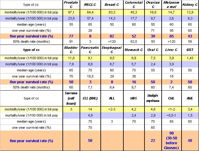 1 1 0 http://www.cancerresearchuk.