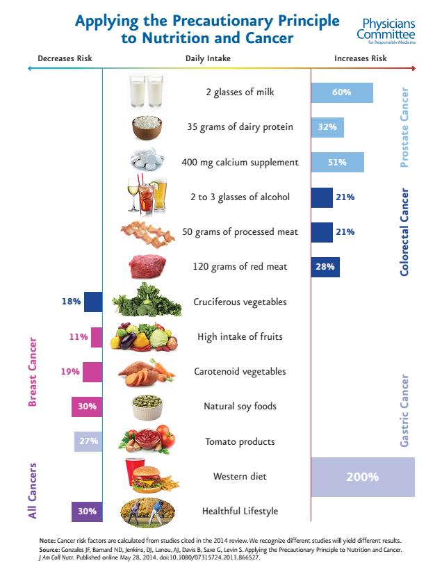 http://www.pcrm.