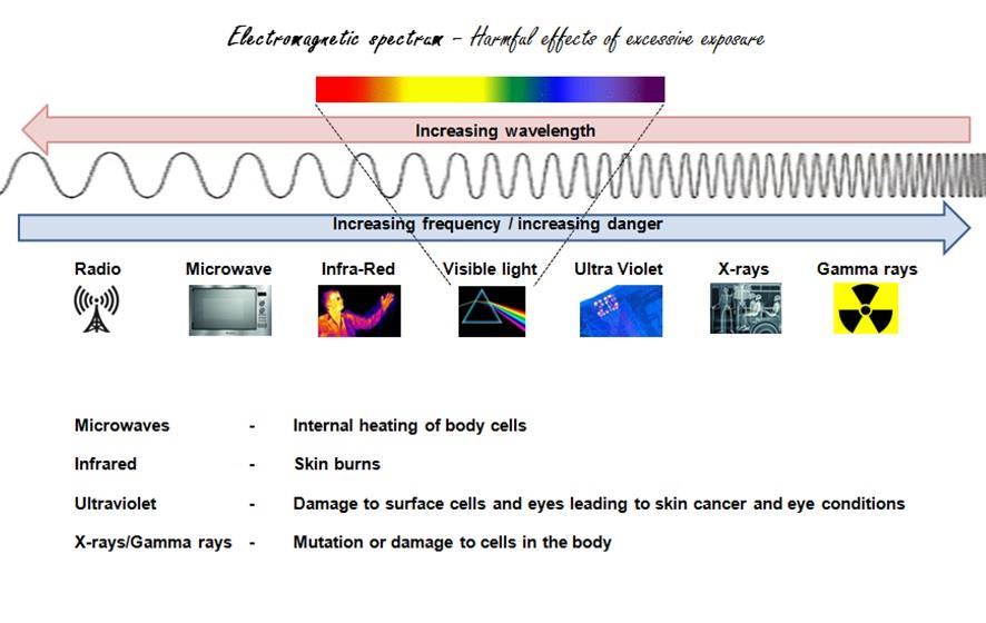http://www.physicsinfo.