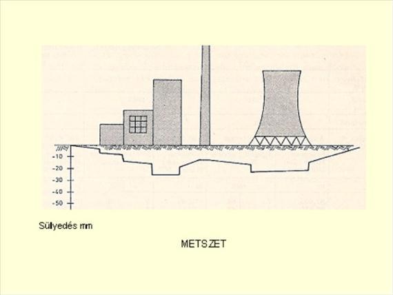 10-7. ábra Metszetben ábrázolt mozgások (1D) Két mozgásösszetevőt