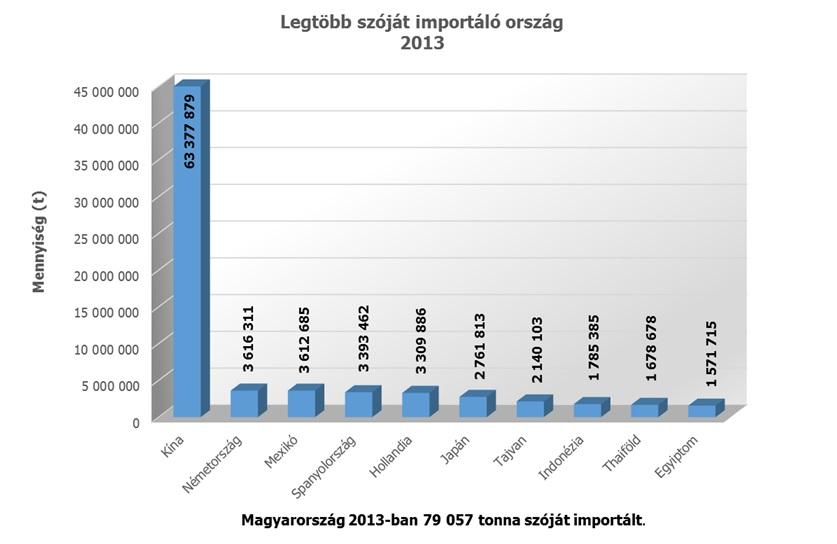 A szójadara